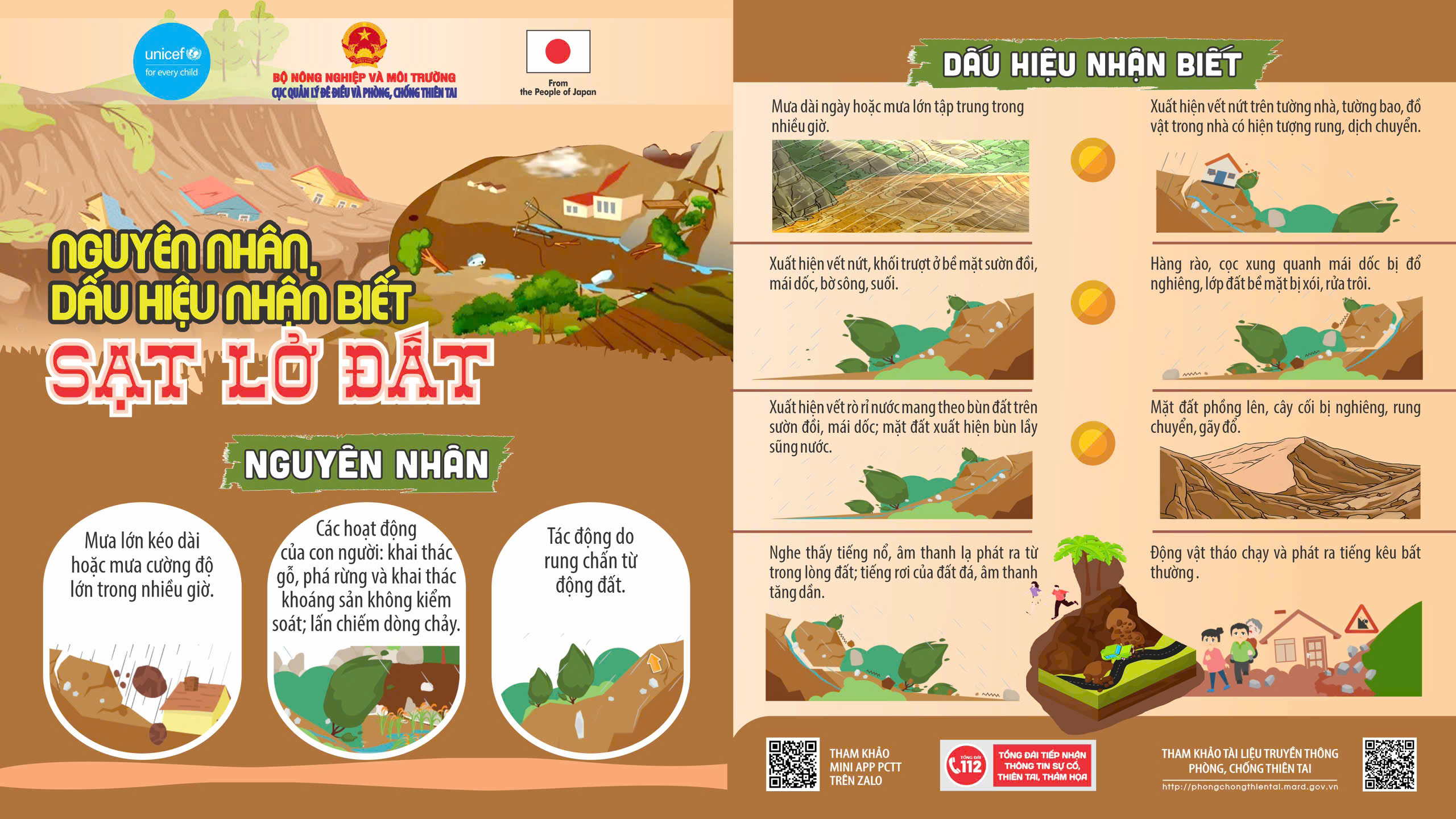 Nhận biết sớm nguy cơ sạt lở đất để chủ động bảo vệ tính mạng và tài sản
