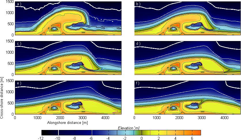 Hình 6. Khảo sát địa hình về cao độ đáy của mô hình Sand Engine vào các thời điểm khác nhau  (a) ngay sau khi xây dựng vào tháng 8 năm 2011, (b) 6 tháng sau (tháng 2 năm 2012) và (c) 1 năm sau khi xây dựng. Màu xanh biểu thị các vùng bãi ngập dưới nước; màu vàng đến nâu biểu thị phần  bãi nổi lên trên; và màu xanh lá cây biểu thị khu vực bãi ngập triều giữa triều cao và triều thấp. Giá trị độ sâu của các đường đồng mức hiển thị trong thanh màu