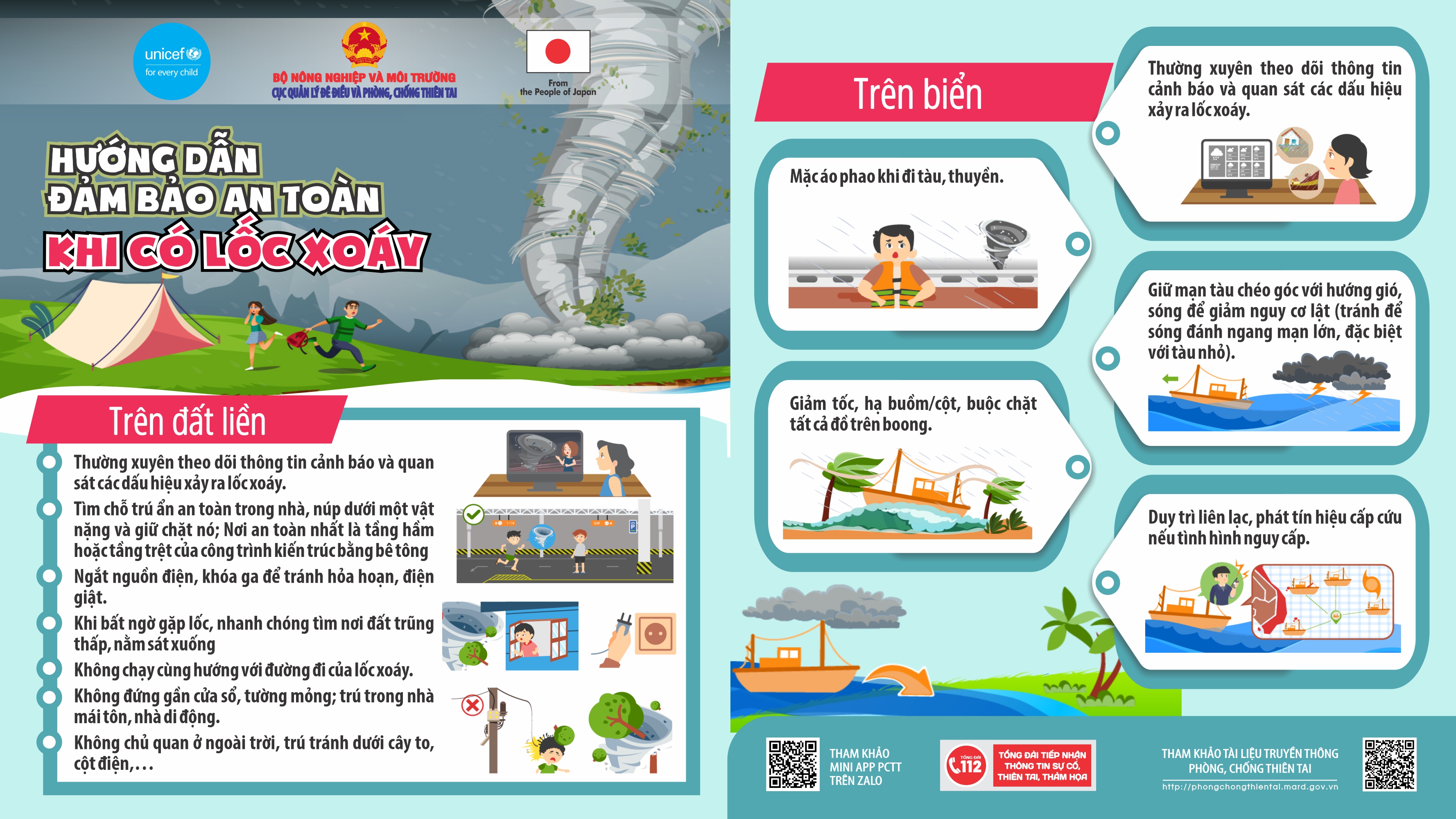 KỸ NĂNG PHÒNG TRÁNH DÔNG LỐC