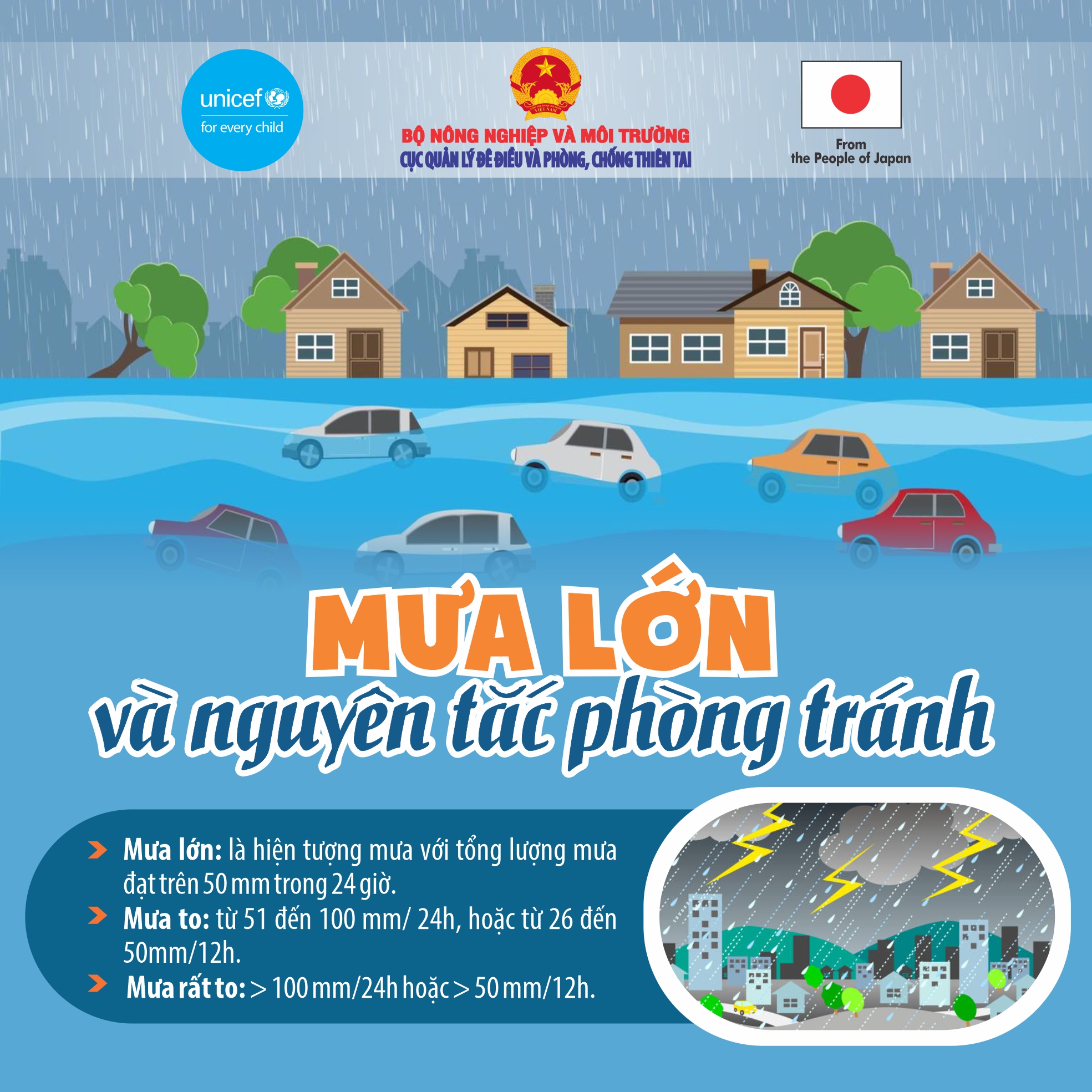 MƯA LỚN VÀ NGUYÊN TẮC PHÒNG TRÁNH