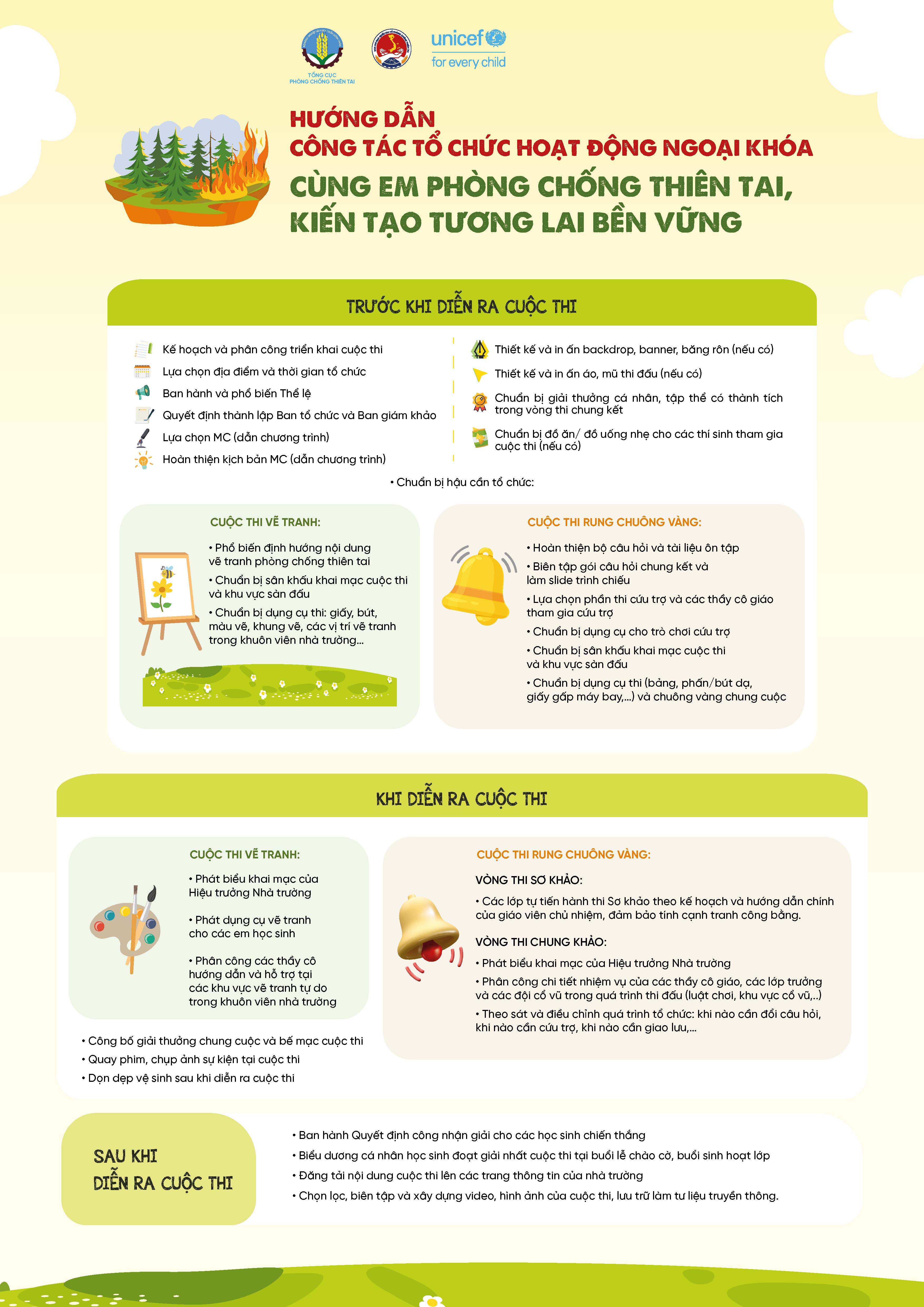 Infographic: Tổng kết cuộc thi Rung chuông vàng và cuộc thi vẽ tranh ...