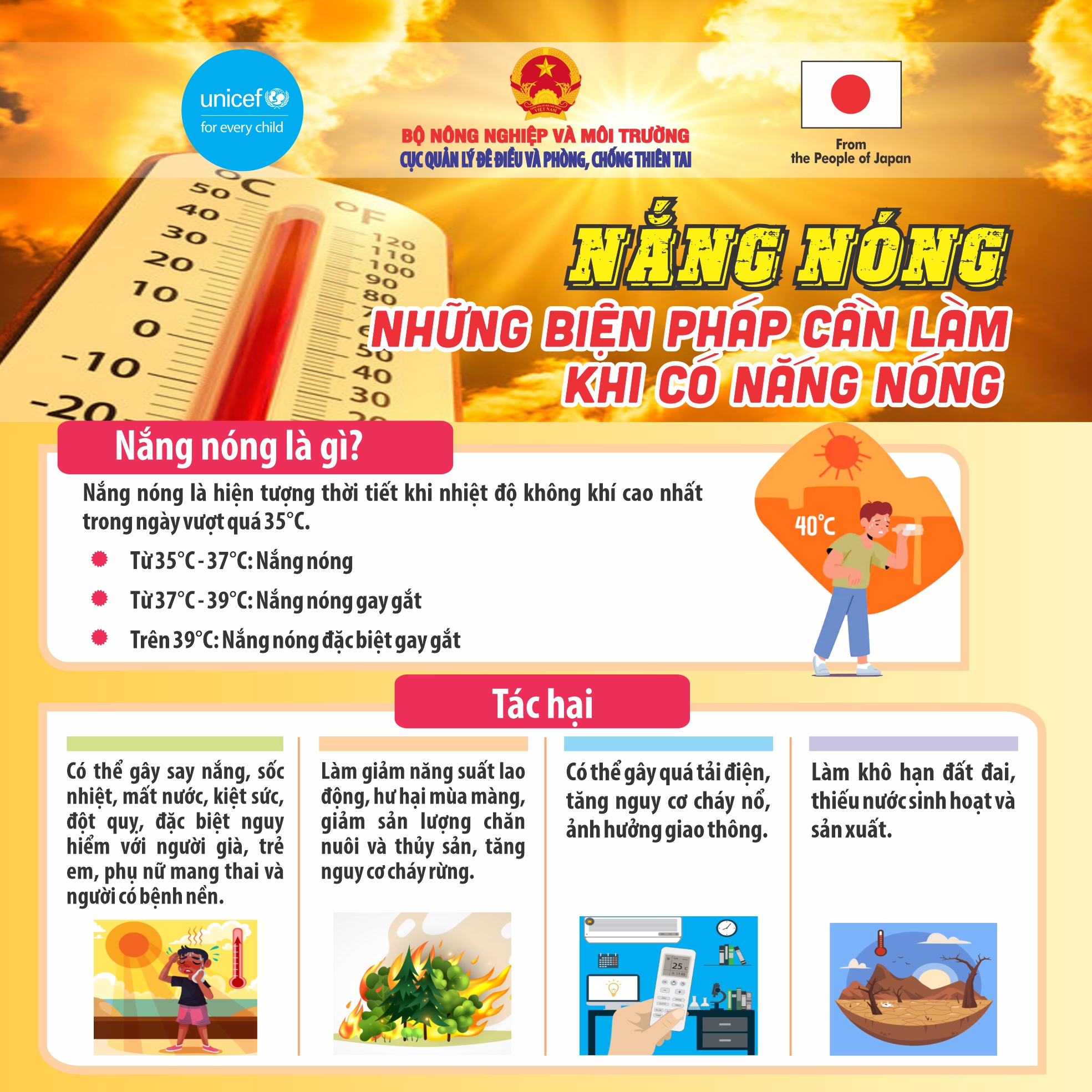 KỸ NĂNG ỨNG PHÓ VỚI NẮNG NÓNG