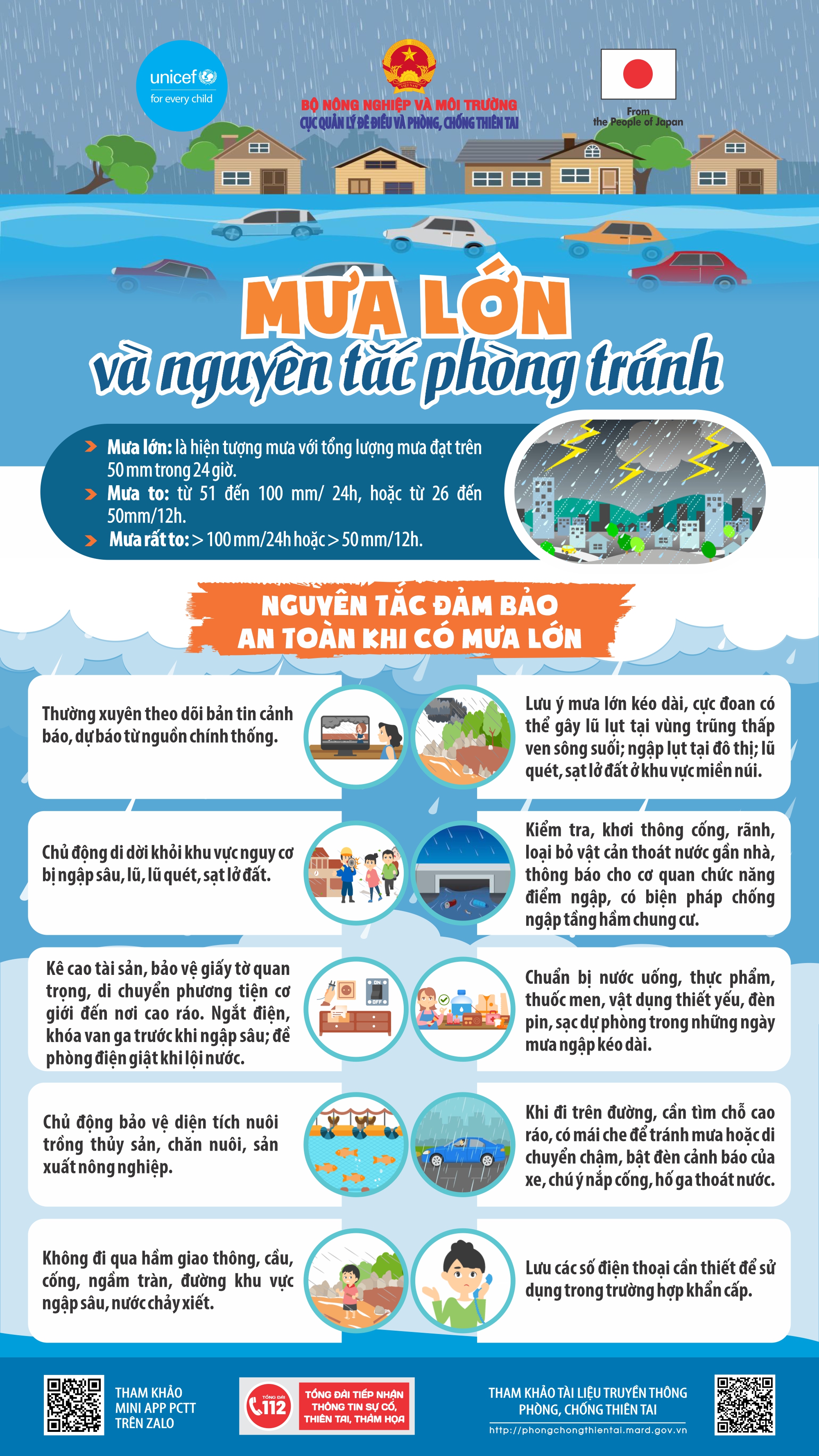 HƯỚNG DẪN ỨNG PHÓ VỚI MƯA LỚN